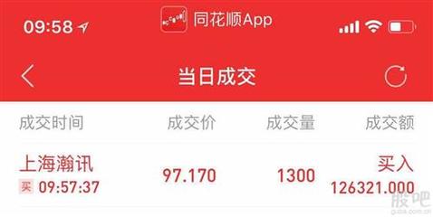 你們中簽的賣了? 反向操作 加干1300股 還有誰堅守陣地的?[牛][牛][牛