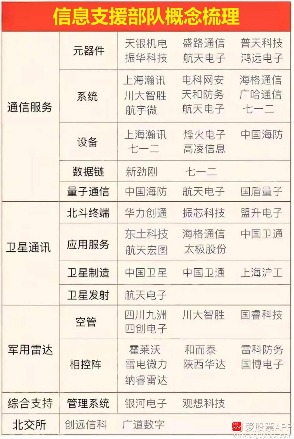 周二輿情熱度分析 5G通信與軍工電子概念領(lǐng)漲，瀚訊受關(guān)注
