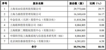 瀚訊股份獨(dú)立性存疑 曾自稱為微系統(tǒng)所產(chǎn)業(yè)化主體，引監(jiān)管關(guān)注
